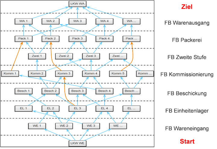 Graph mit optimaler Basissystemkombination  